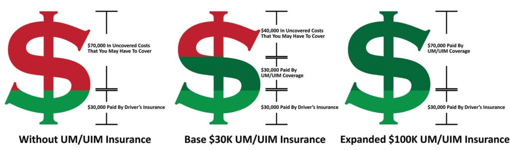 M UIM Insurance Coverage