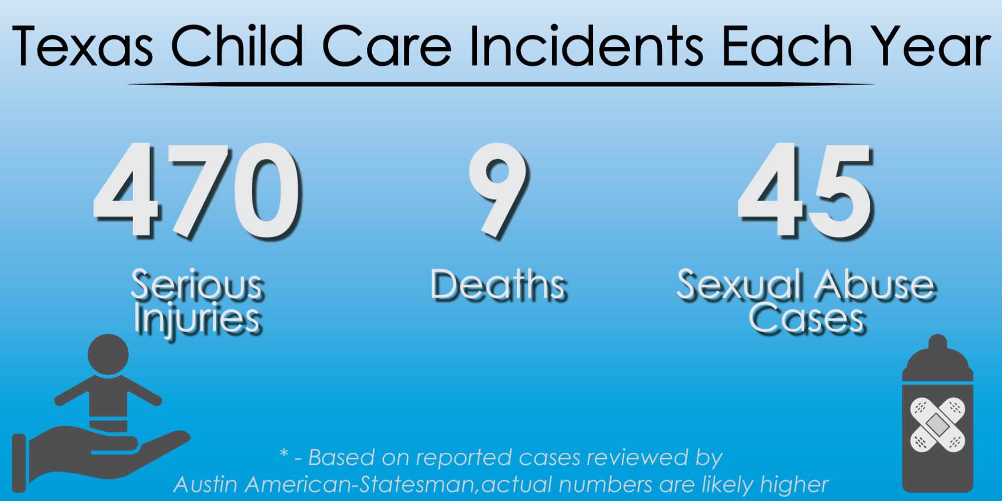 Keeping Kids Safe | Snellings Law Childcare Injury Lawyers