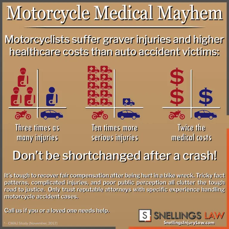 INFOGRAPHIC Moto Medical Mayhem 01
