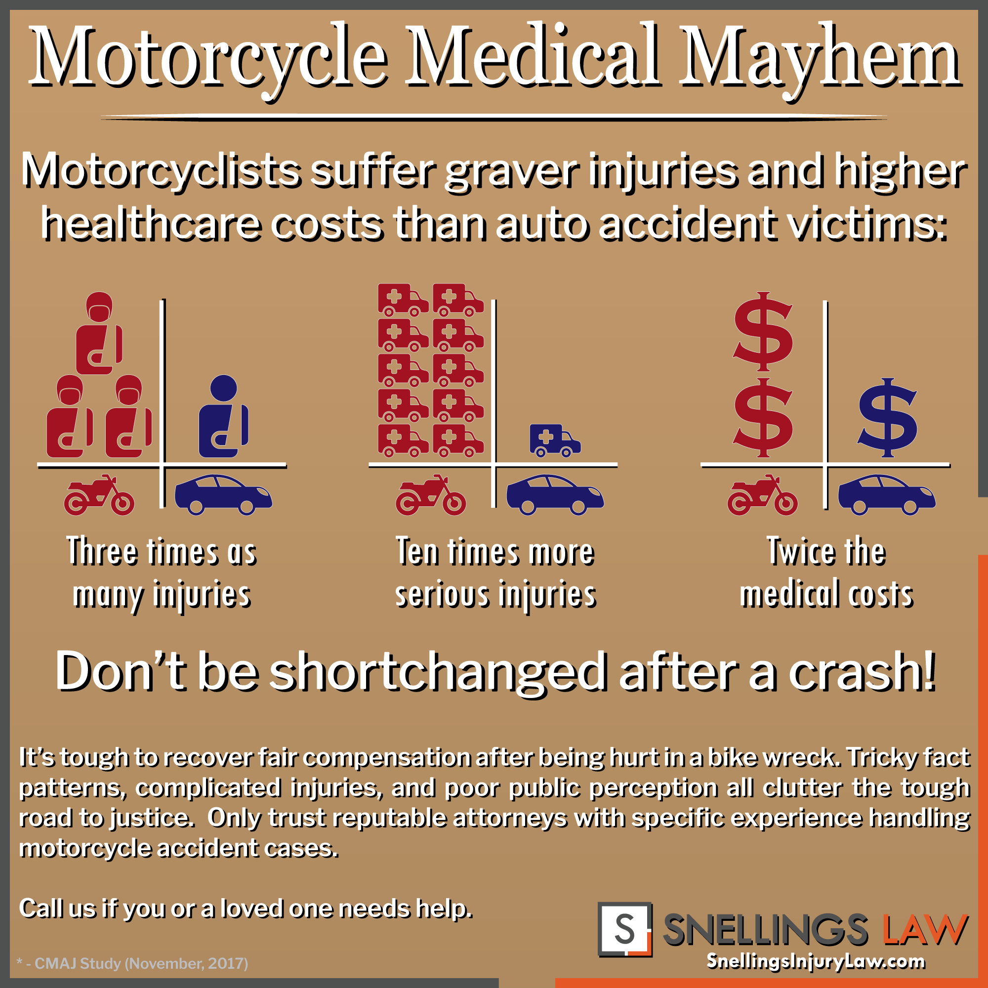 INFOGRAPHIC Moto Medical Mayhem 01