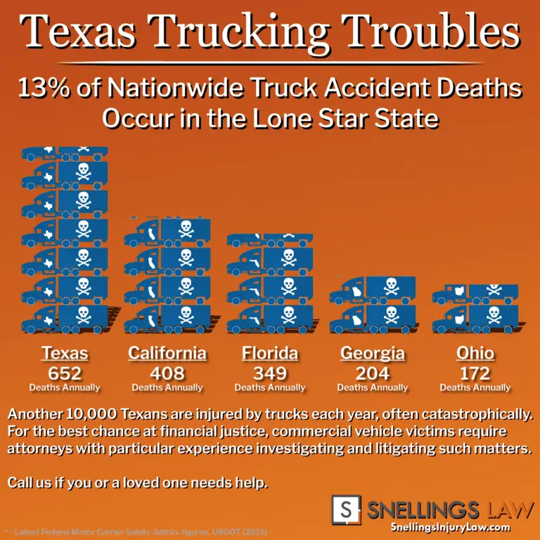 SNELLINGS INFOGRAPHIC Texas Truck Fatalities 01