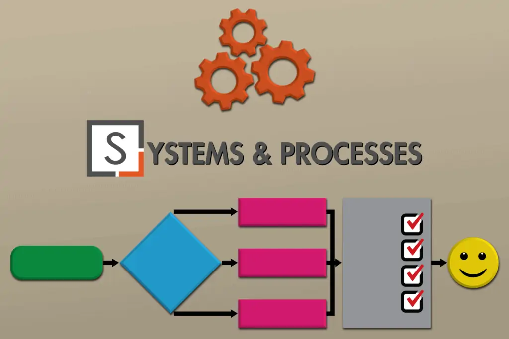 processes and systems