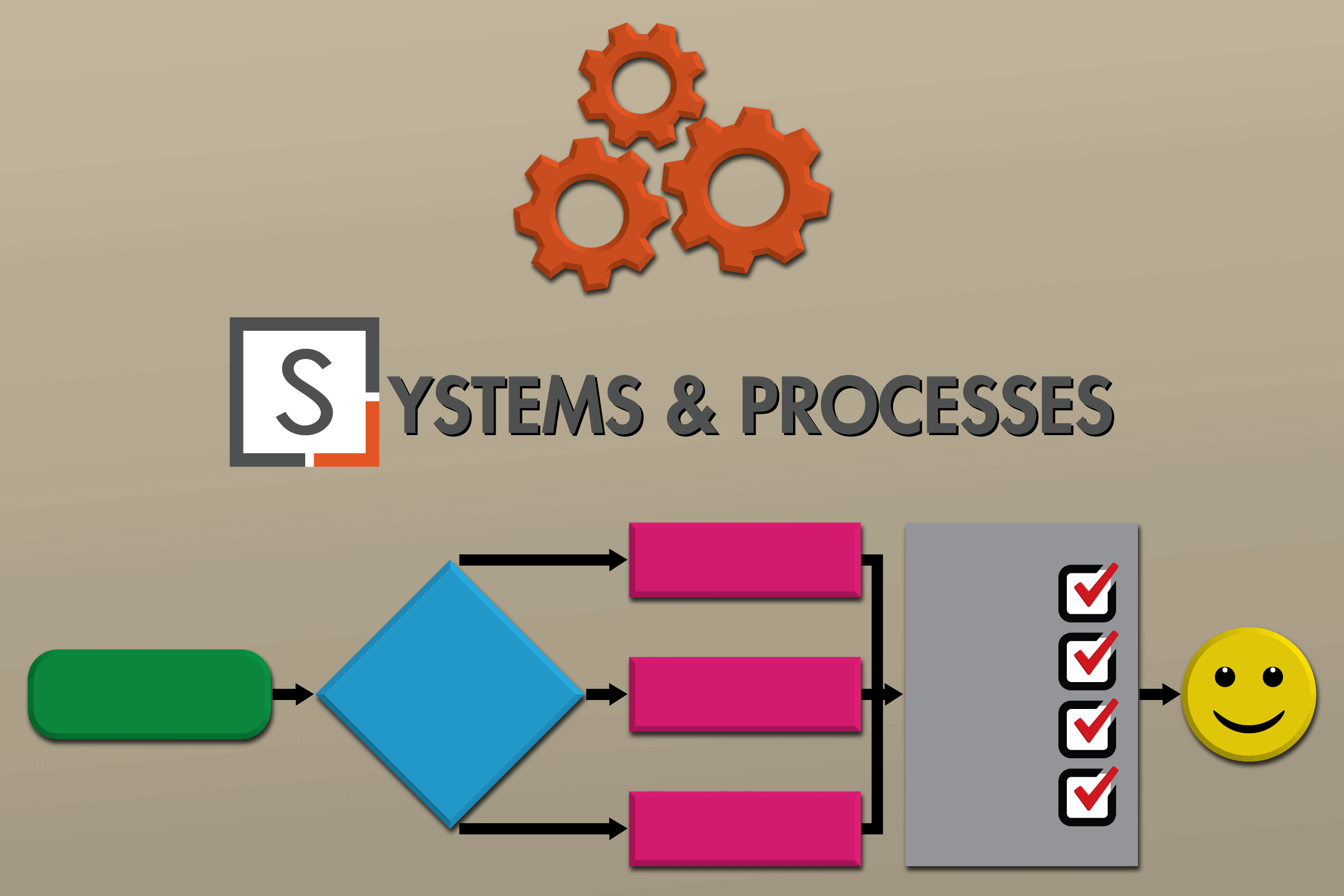 SNELLINGS Processes Systems Flowchart